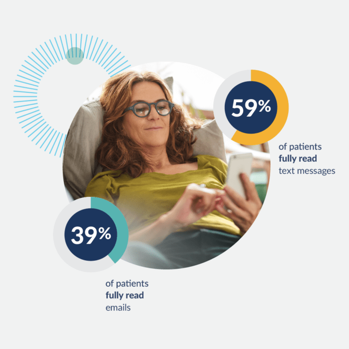 Patient Engagement Survey